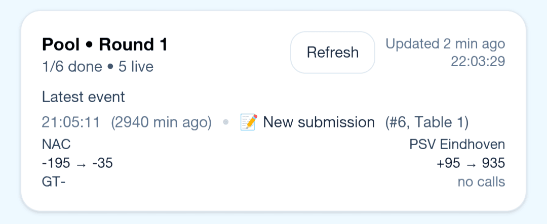 Voorbeeld van het NK Tichu toernooidashboard